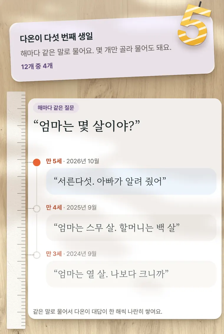 다온이 다섯 번째 생일 카드와, 해마다 같은 질문 “엄마는 몇 살이야?”에 대한 대답. 만 3세 “엄마는 열 살. 나보다 크니까”, 만 4세 “엄마는 스무 살. 할머니는 백 살”, 만 5세 “서른다섯. 아빠가 알려 줬어”